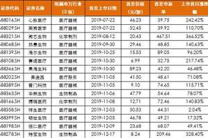 2024今晚香港开特马开什么六期_最新住宿费报销标准,高效执行方案_稳定版3.62.547