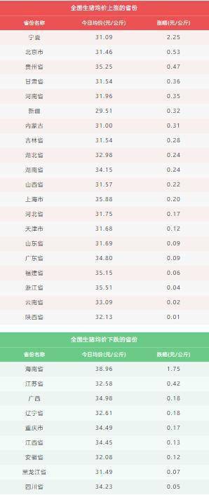 新澳最精准资料免费提供_最新全国猪价涨跌表,实时处理解答计划_高级版1.49.785