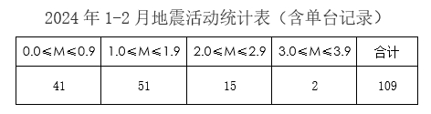 餐饮项目策划 第426页