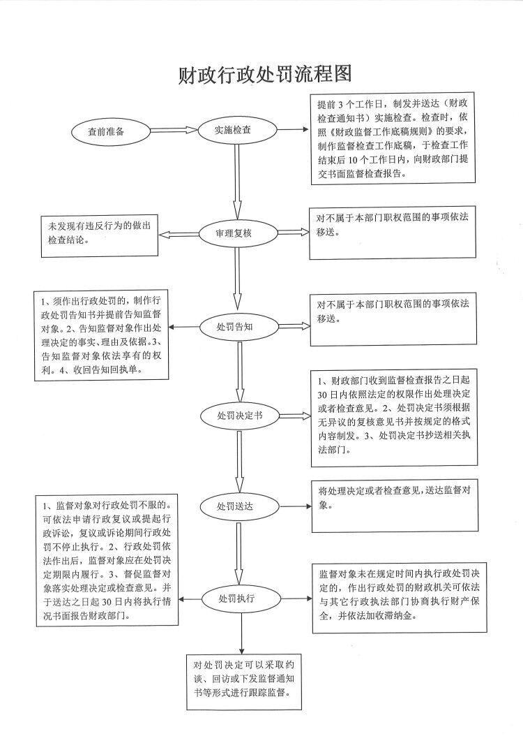 白小姐三肖三期必出一期开奖医_国有资产处置最新规定,全面性解释说明_特色版8.93.159