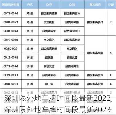 新奥资料免费精准_深圳最新限外地车时间,精准解答方案详解_锐意版5.88.531