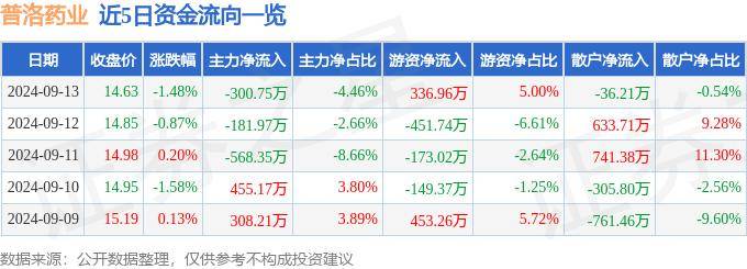 最准澳门三码中特免费送_股票普洛药业最新行情,高效计划实施_云端版5.59.480