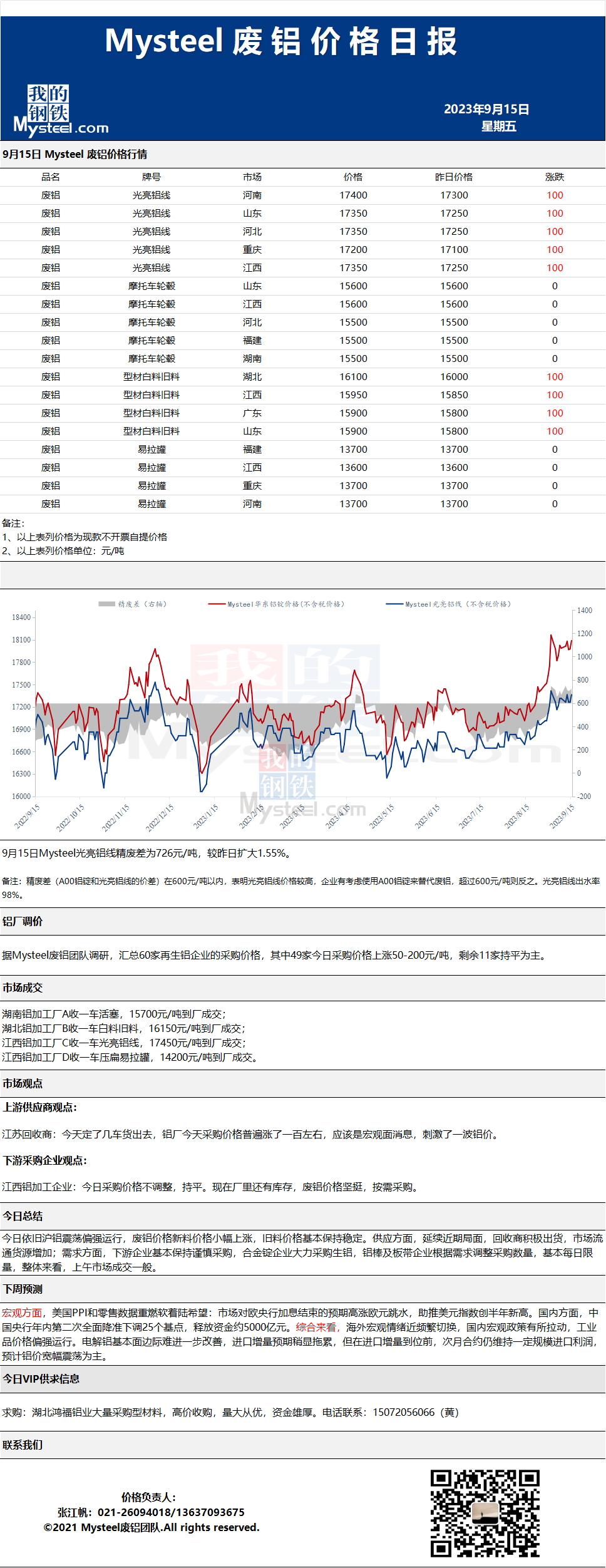 澳门今期开奖结果_安徽废铝价格最新行情,精准分析实践_便携版7.52.672