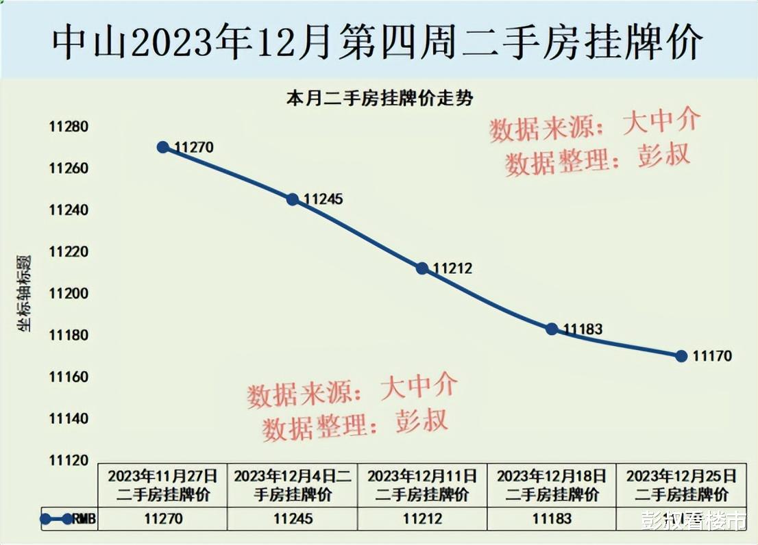 餐饮企业管理 第415页