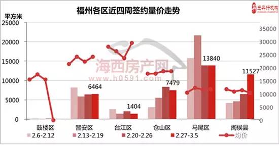 六合图库_福州闽侯上街最新房价,效率评估方案_设计师版2.76.913