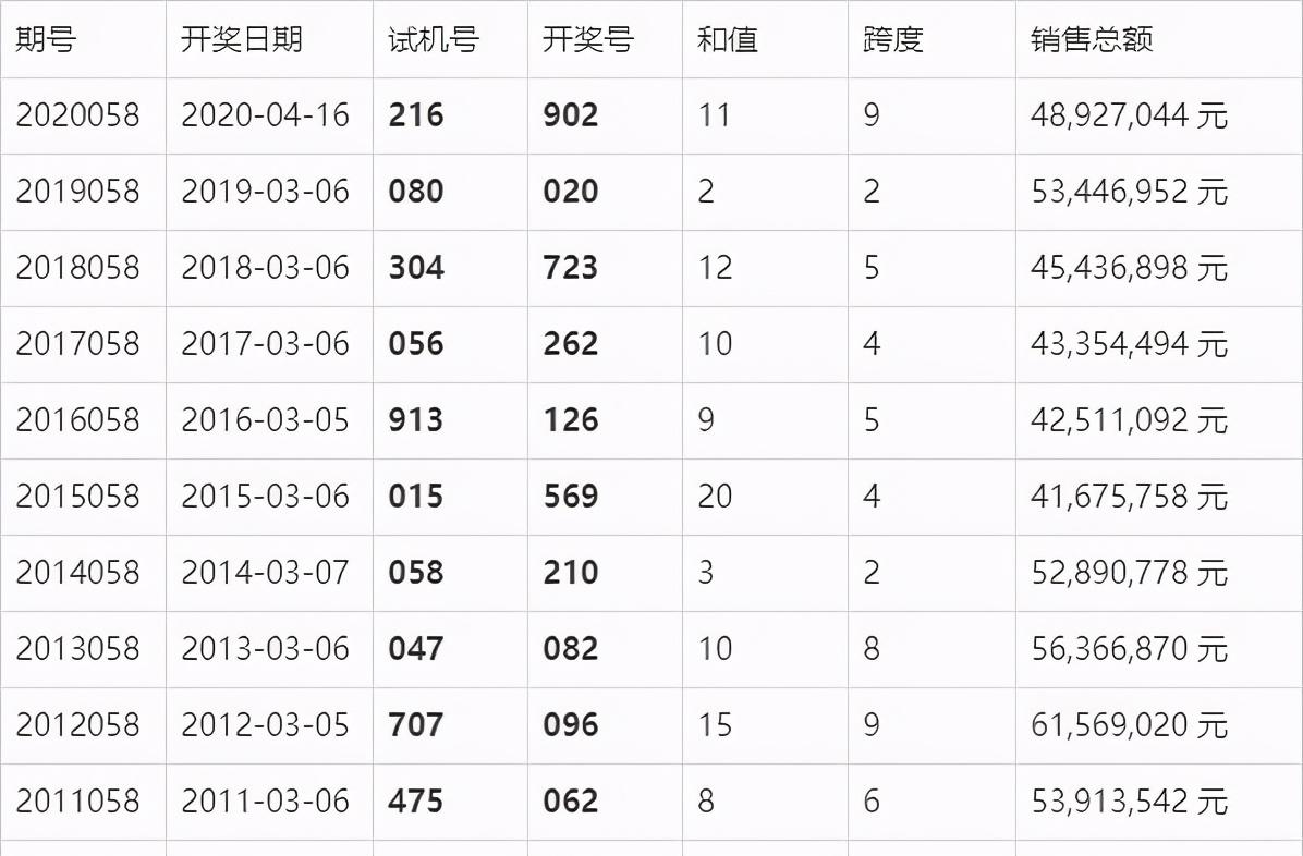 澳门六开奖结果2024开奖记录查询表_大黄vr软件最新版,安全性方案执行_轻奢版9.67.387