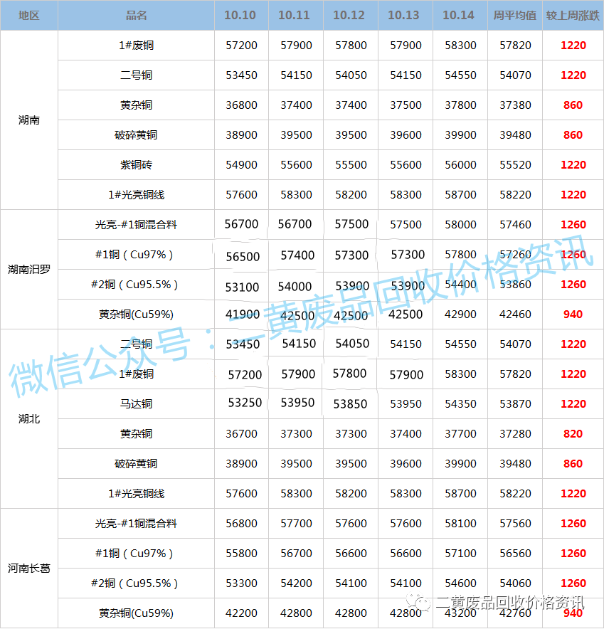 澳门100%最准一肖一码_马达废铜价格最新行情,实践调查说明_悬浮版2.16.25