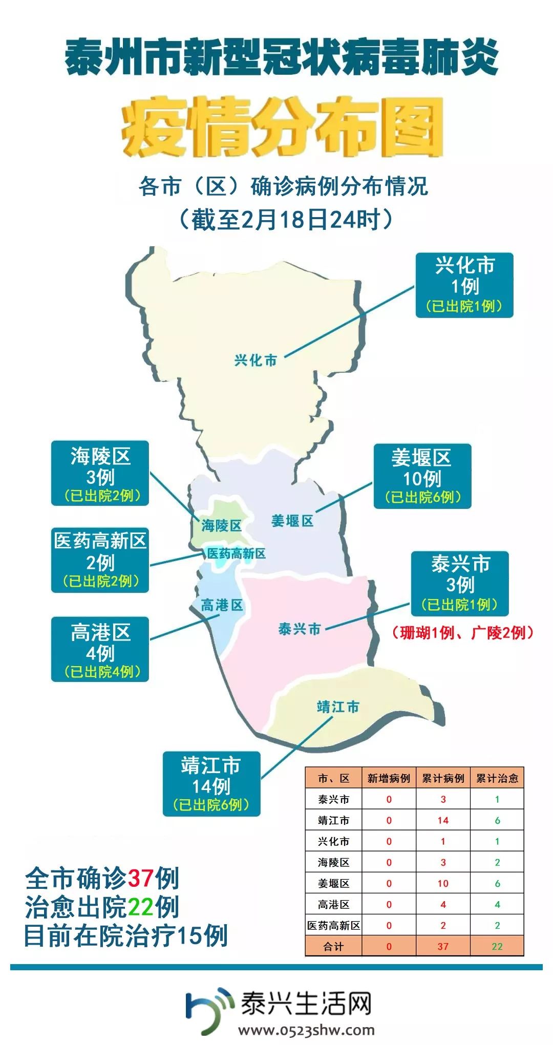 泰州肺炎最新动态,泰州肺炎最新动态，自然之旅，寻找内心的宁静与平和