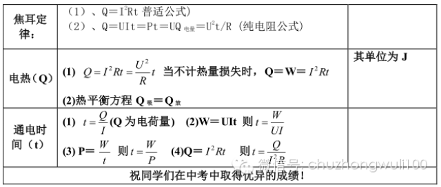 最新款公式,最新款公式的观点论述