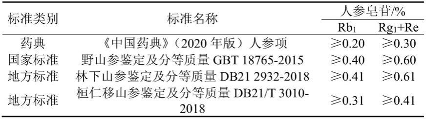 人参最新标准,人参最新标准，了解人参质量的关键指标