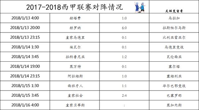 西甲29最新积分,西甲29轮最新积分榜，群雄逐鹿，谁能问鼎冠军宝座？