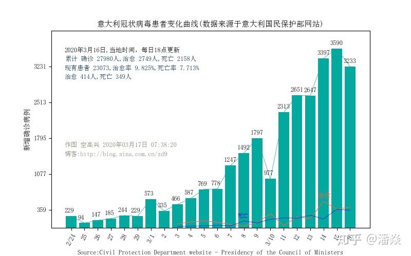 中央疫情最新数据,中央疫情最新数据背后的温馨日常