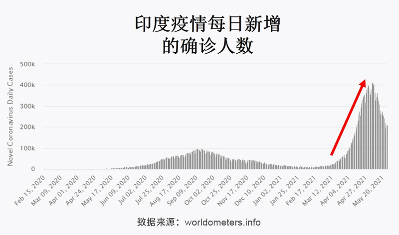 印度最新疫情数,印度最新疫情数📈你我都需要关注的重要信息🚨