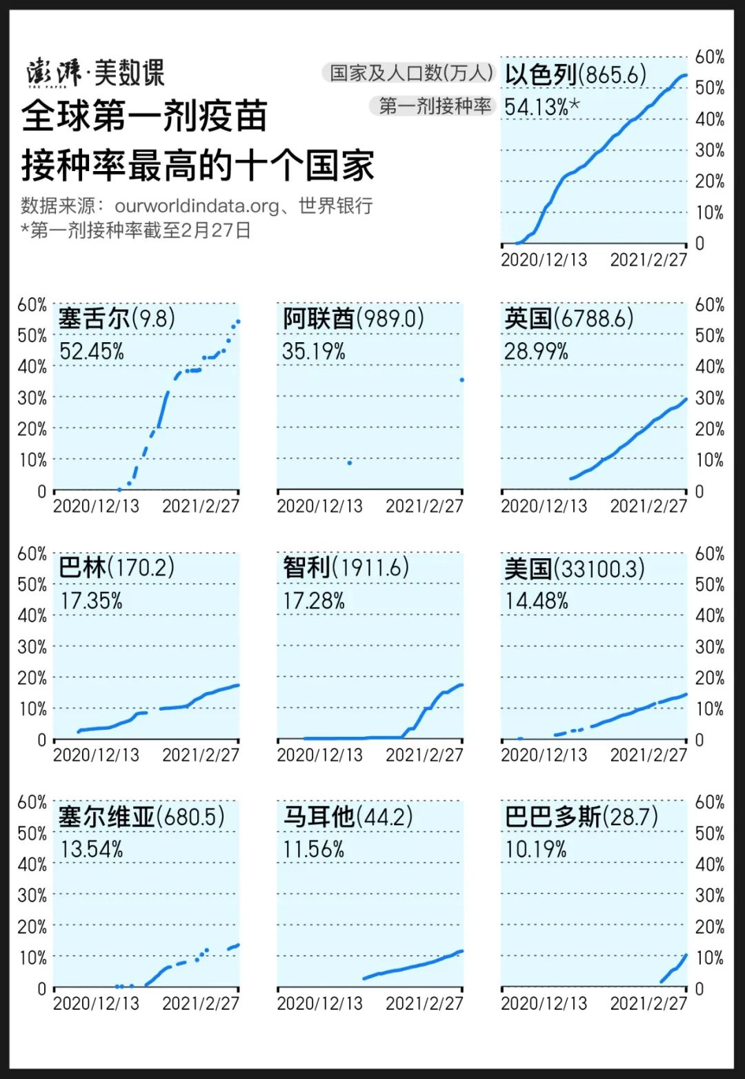 疫苗的最新数据,疫苗的最新数据，全球疫苗接种进展与影响分析