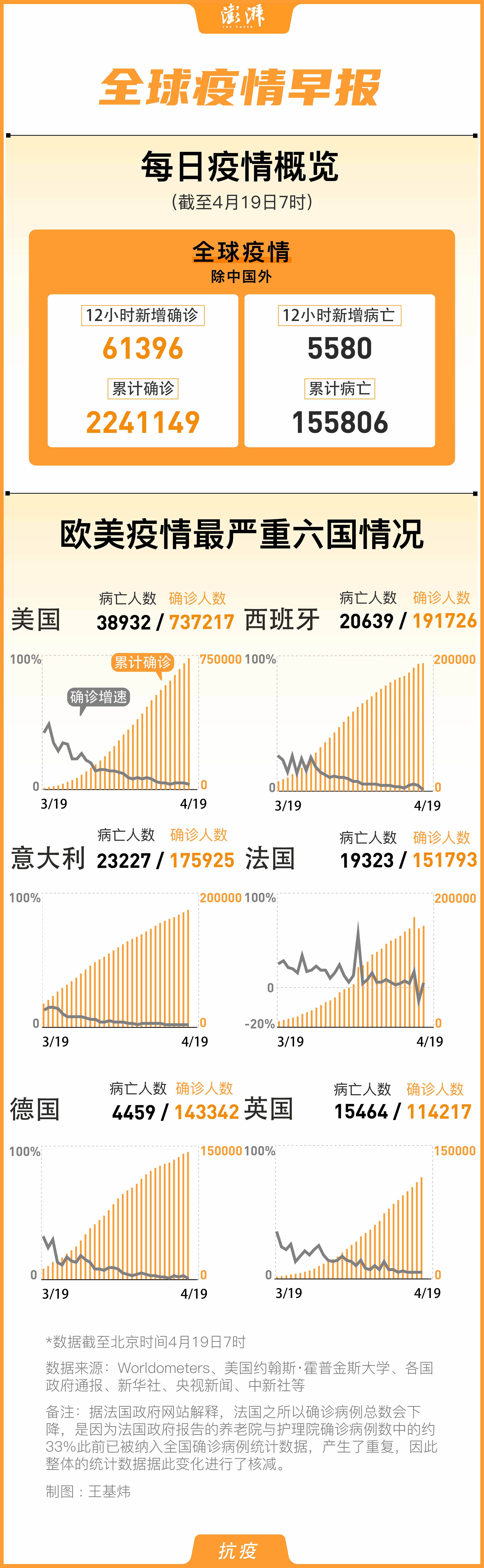 疫情最新病例国外,疫情最新病例国外，隔离不隔爱的异国奇遇