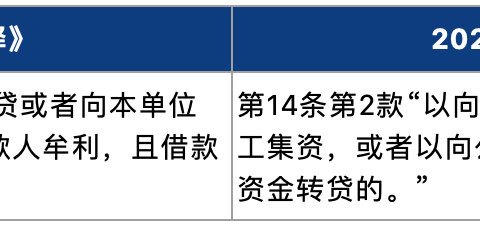 最新贷款法,最新贷款法，小明的奇妙贷款之旅与友情的温暖照耀