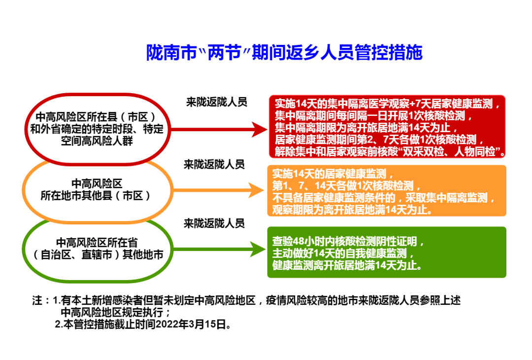 最新返昆政策,最新返昆政策论述