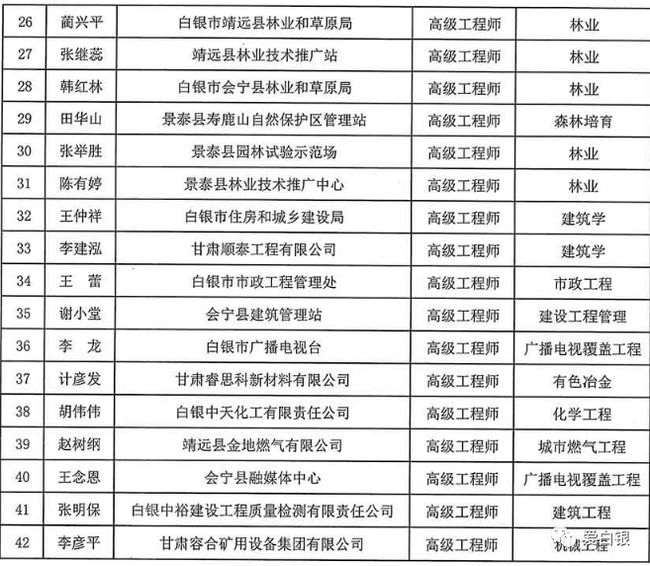 职级晋升最新公示,职级晋升最新公示——梦想起航，扬帆远航