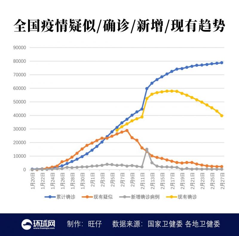 疫情数据最新全国,疫情数据最新全国，全面解读疫情现状📈