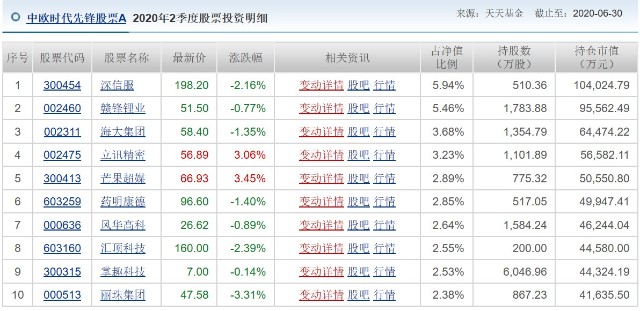 最新蚂蚁股票配售,最新蚂蚁股票配售大解析！你的投资机会在这里🌟