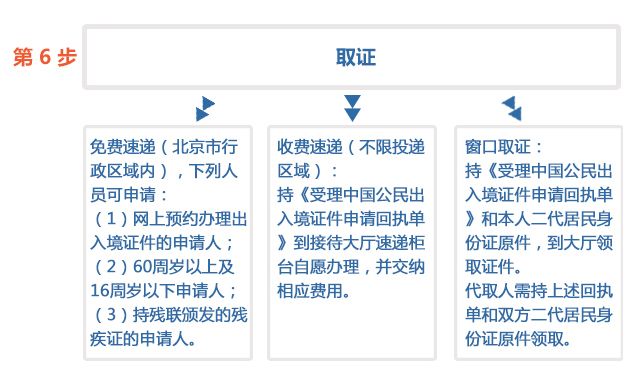 北京出境最新流程,北京出境最新流程