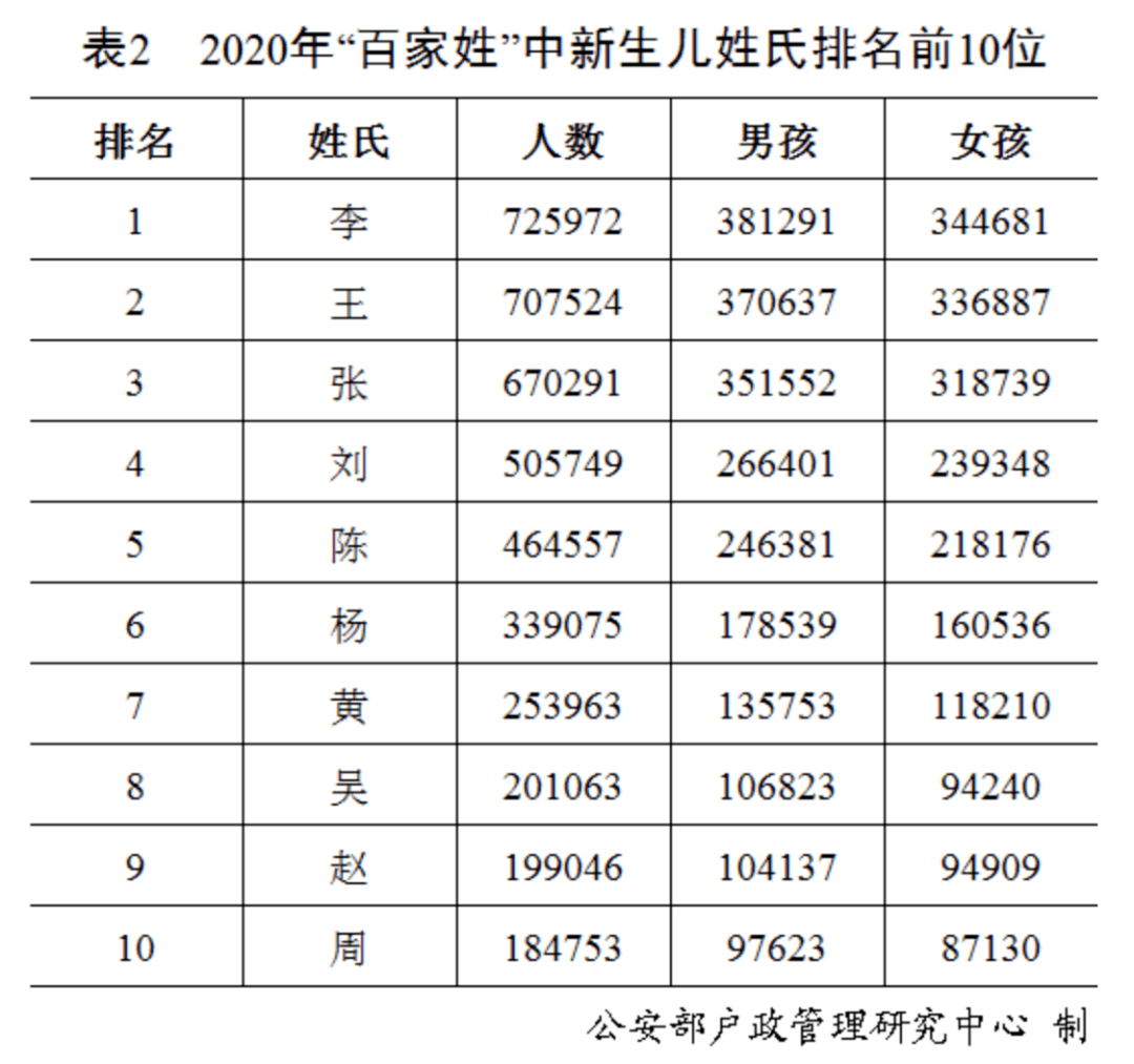 最新名字排名,最新名字排名，跃升的力量与自我超越的旅程