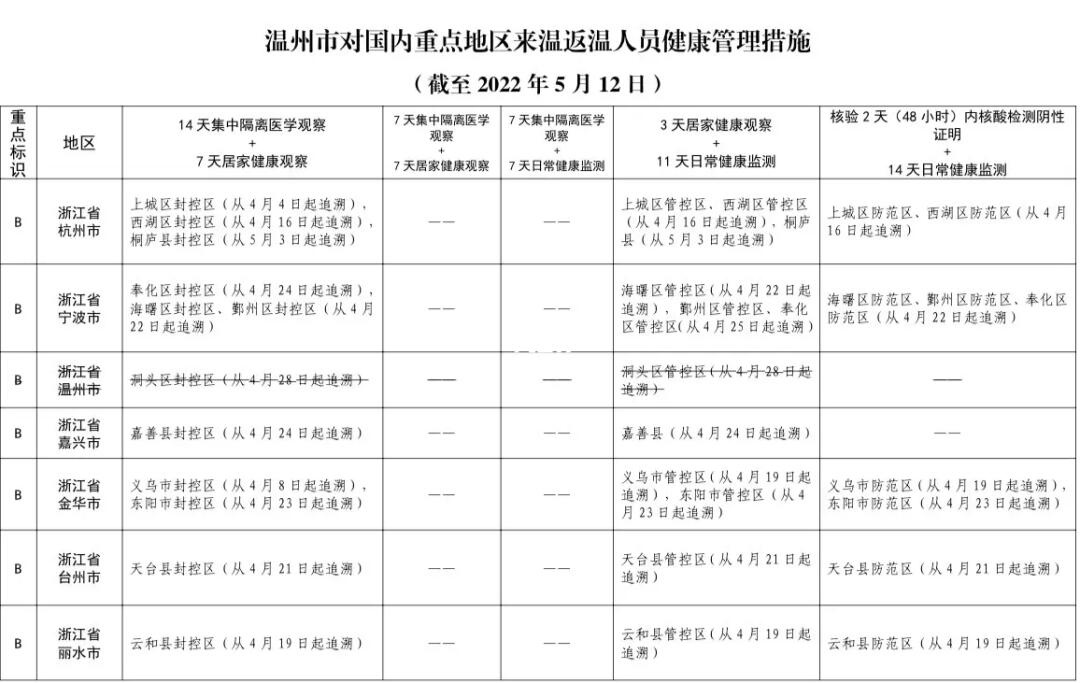 温州最新管控,温州最新管控，变化中的力量，学习中的自信