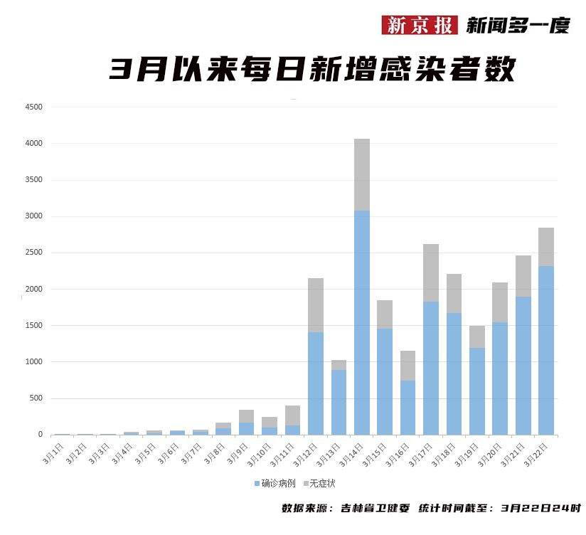 3日最新疫情,三日后疫情新观察，背景、进展与影响
