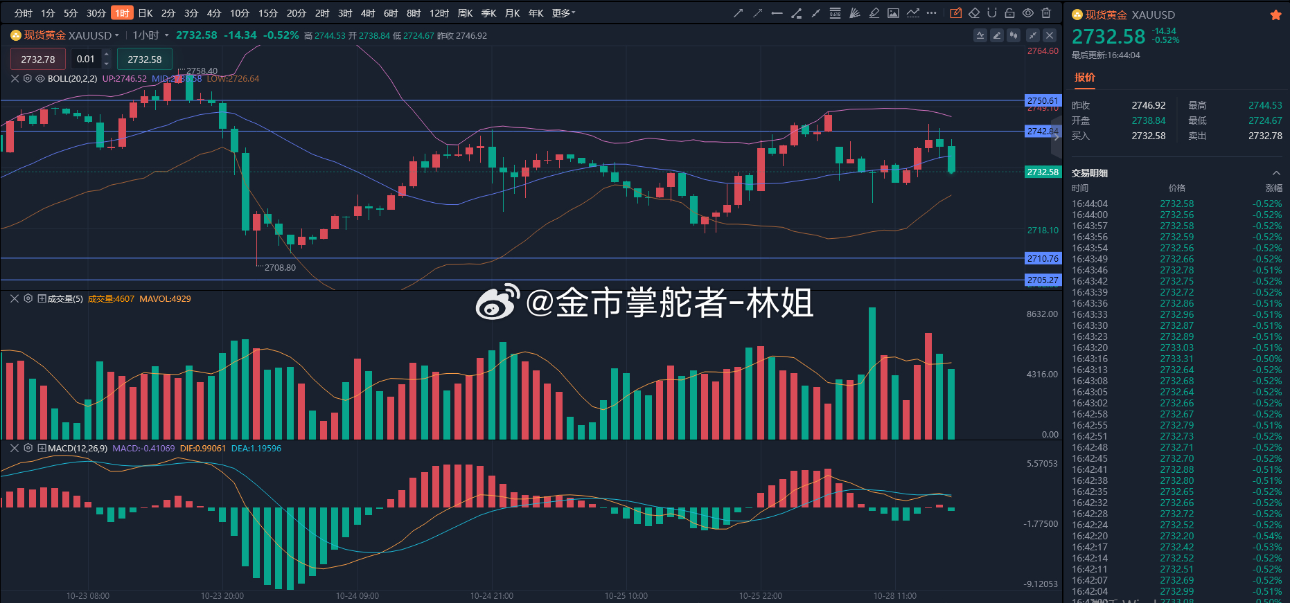 黄金目前最新分析,黄金目前最新分析，观点阐述与多方考量