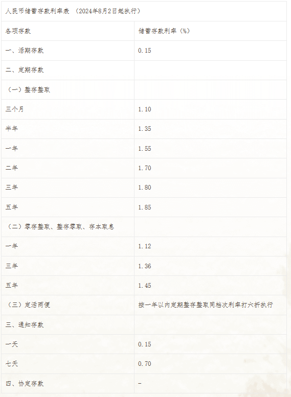 2024年最新利率,揭秘2024年最新利率科技产品，智能利率助手——科技重塑金融生活新篇章