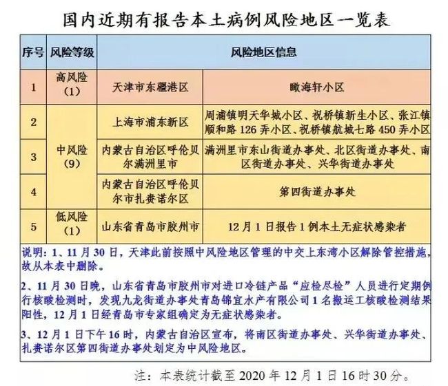 最新返疆通知,最新返疆通知，一场探索自然美景的轻松之旅