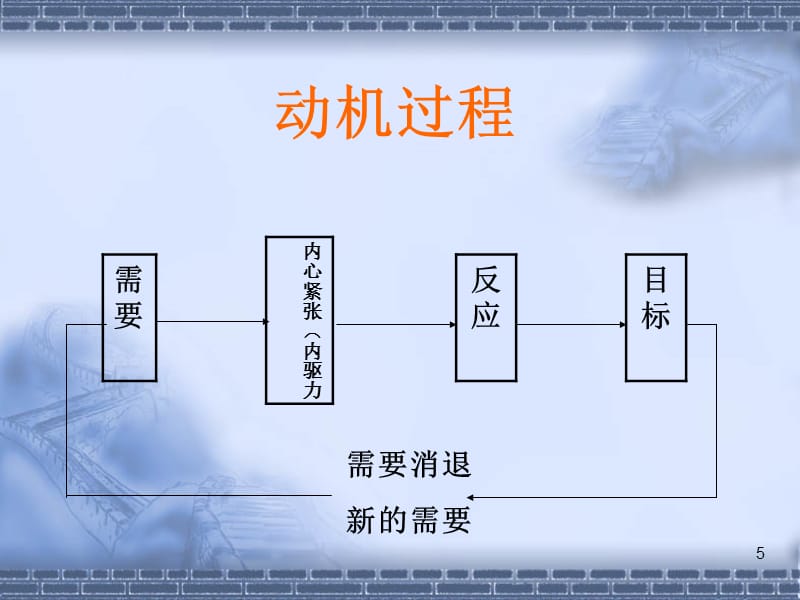 最新动机理论,最新动机理论，开启你的学习之旅，自信与成就感的源泉