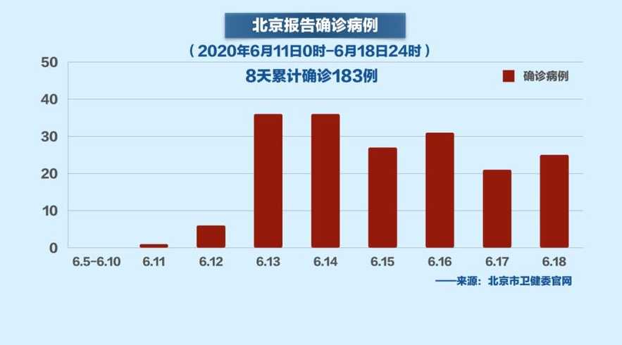 最新疫情实时北京,最新疫情实时北京