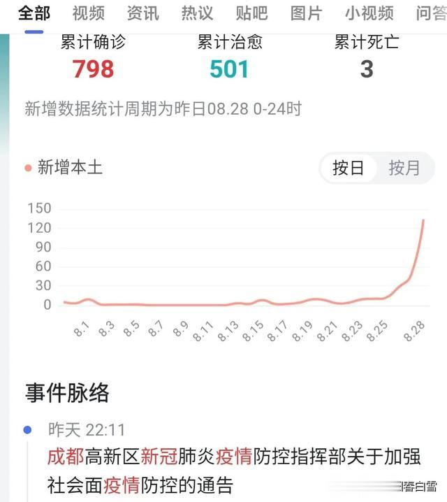 成都最新增疫情,成都最新增疫情概况