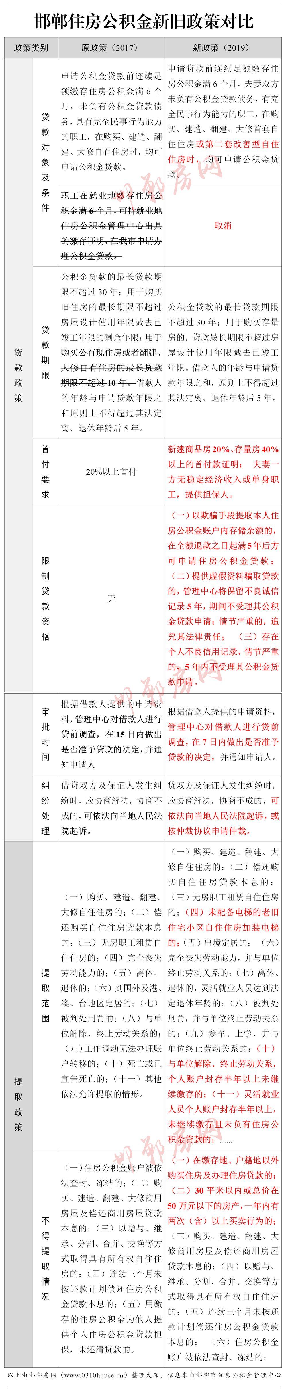 邯郸贷款政策最新,邯郸贷款政策最新，开启你的梦想之门，自信成就未来！