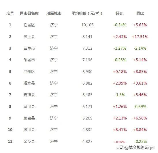 微山最新房价,微山的暖阳与家的故事