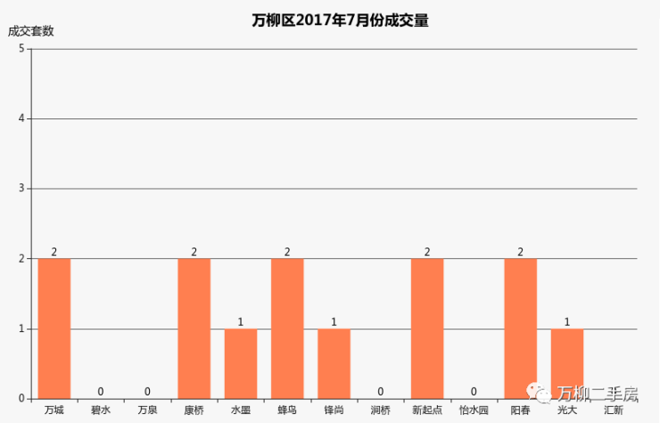 万柳最新成交,万柳最新成交，科技巅峰之作，重塑生活体验