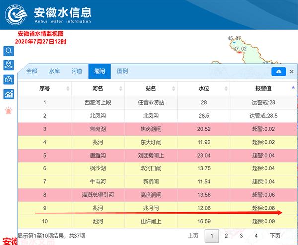 安徽汛情最新通报,安徽汛情最新通报步骤指南（初学者/进阶用户适用）