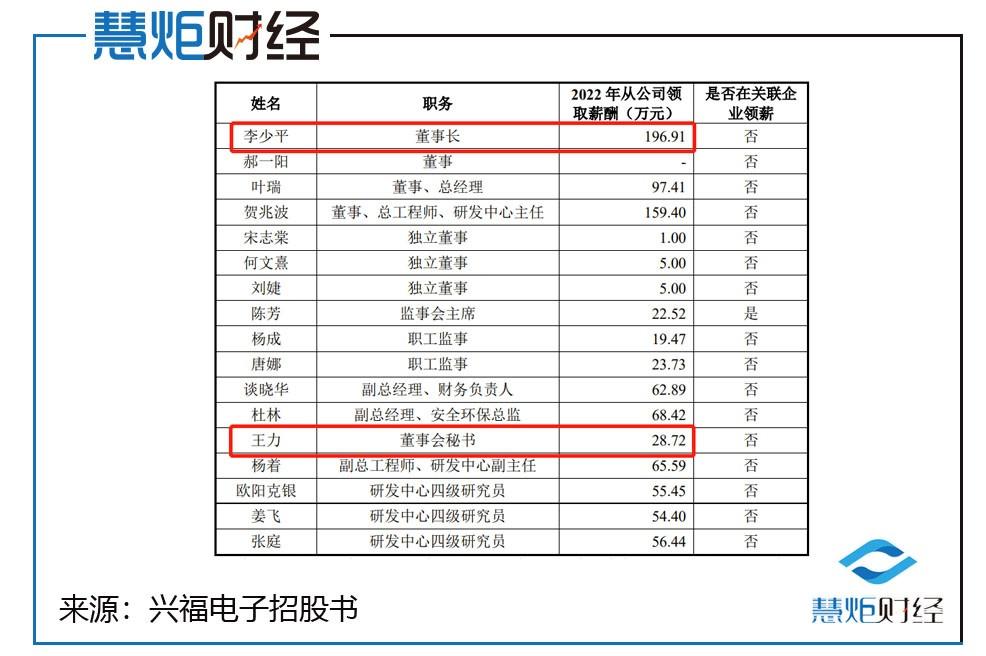 兴福电子最新,兴福电子最新发展动态及其影响，一种观点分析