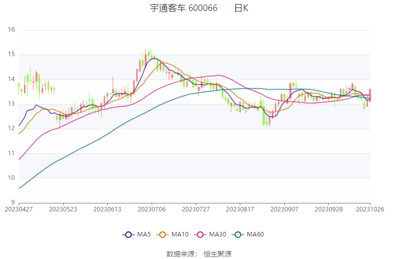 宇通最新股权,宇通最新股权动态，深度解读与前瞻