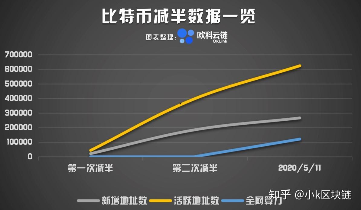 比特币减半最新,比特币减半最新，要点深度解析