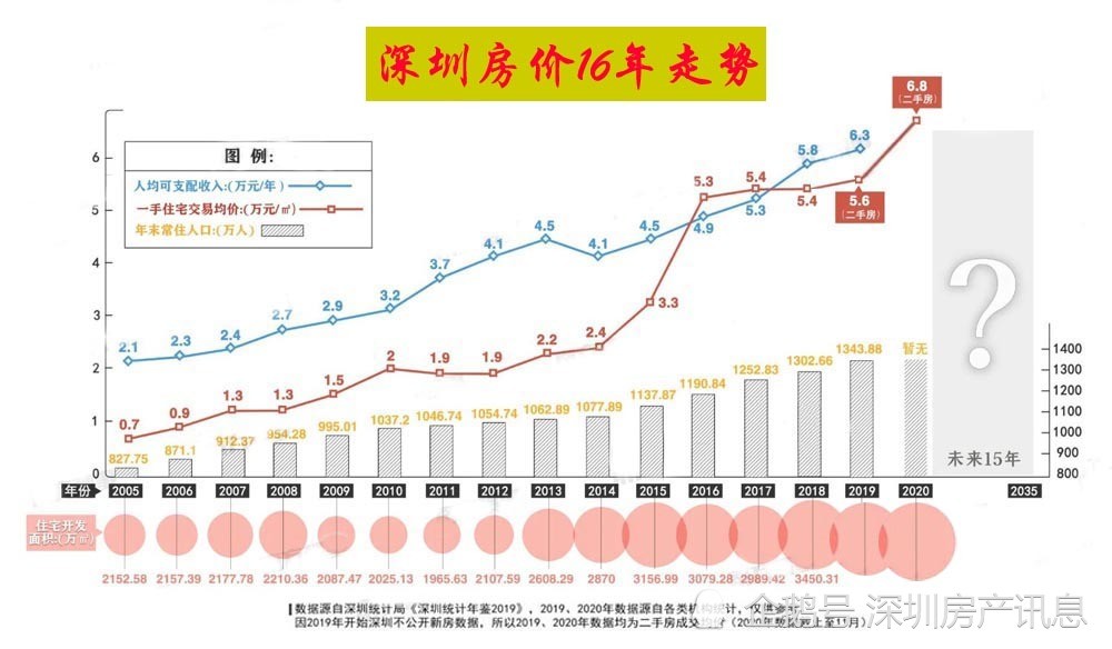 深圳房价最新,深圳房价最新动态，市场走势分析与前景展望