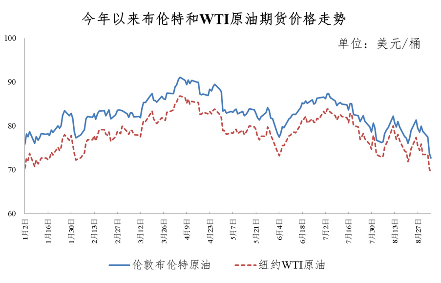 油价最新走势,油价最新走势，时代的波动与影响