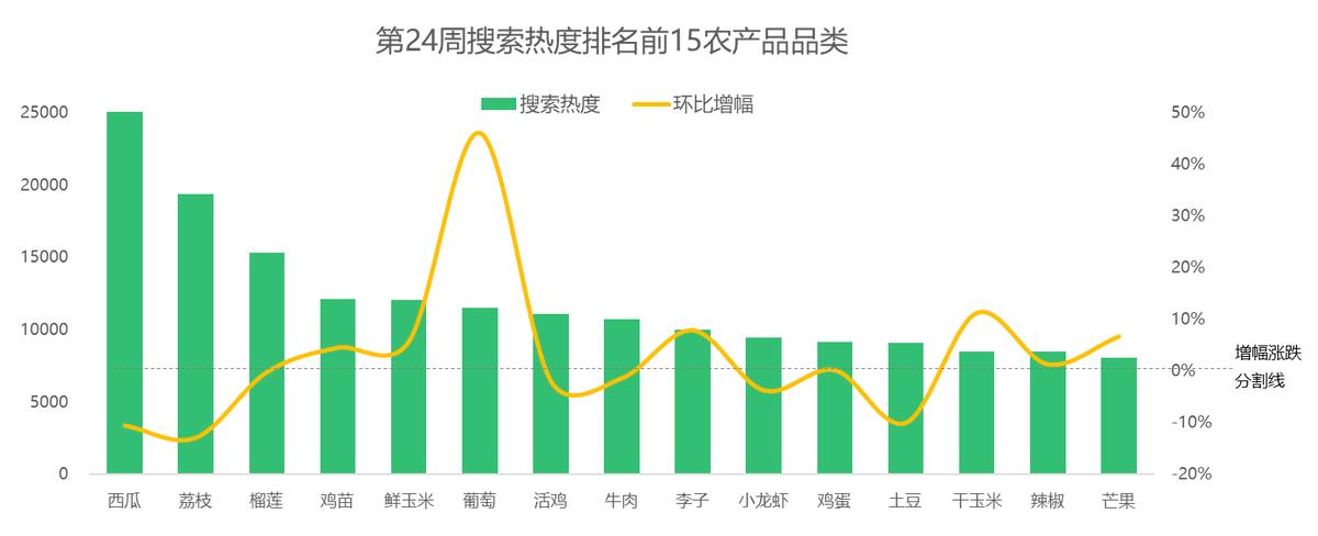 土豆价格最新行情,土豆价格最新行情观点论述