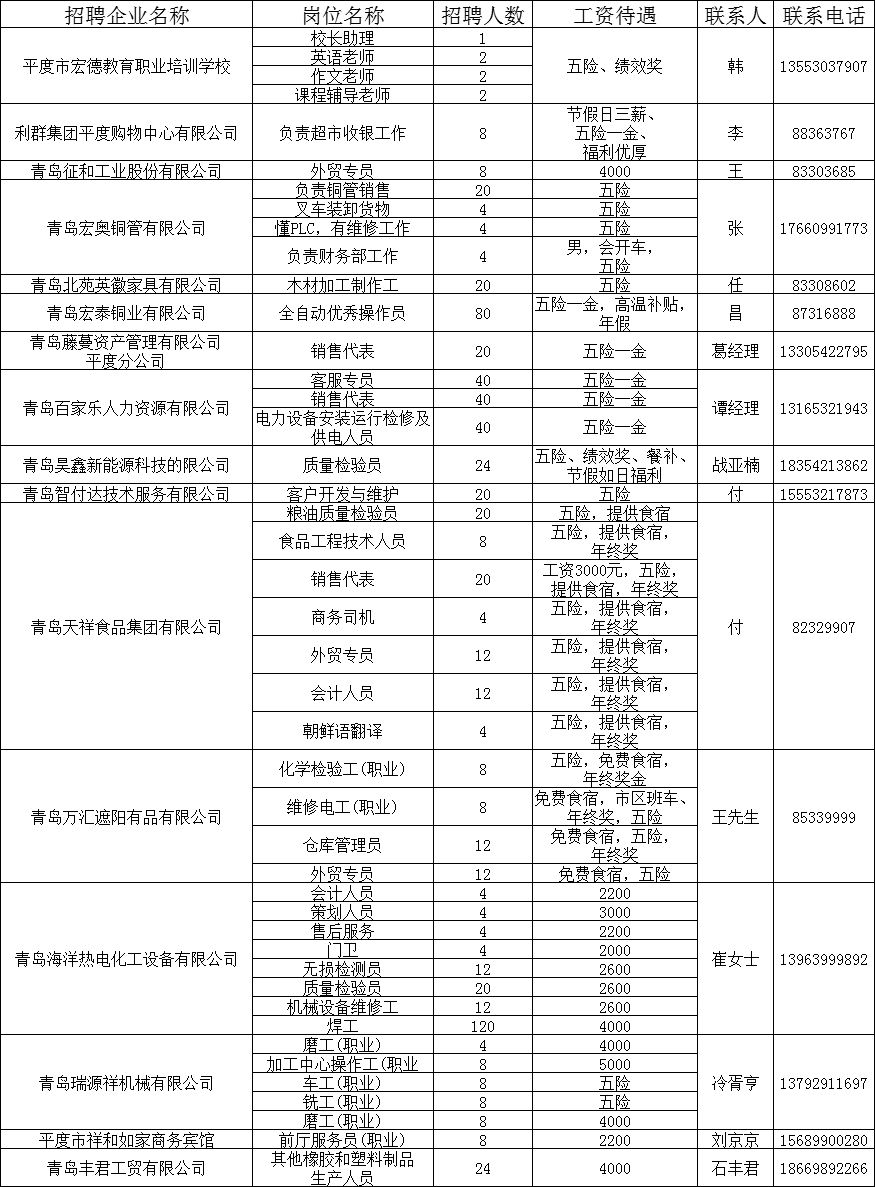 平度最新招聘,平度最新招聘，时代脉搏下的职场新篇章