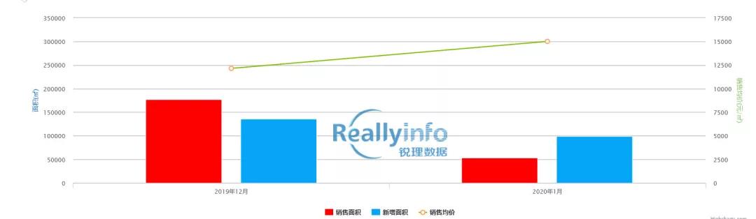 成都房价最新消息,成都房价最新消息，市场走势分析与个人观点