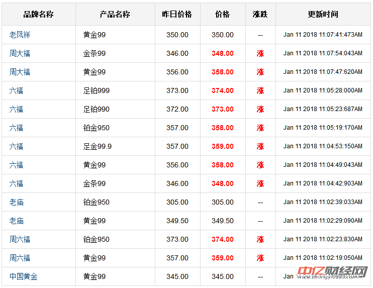 最新黄金报价,最新黄金报价的观点论述