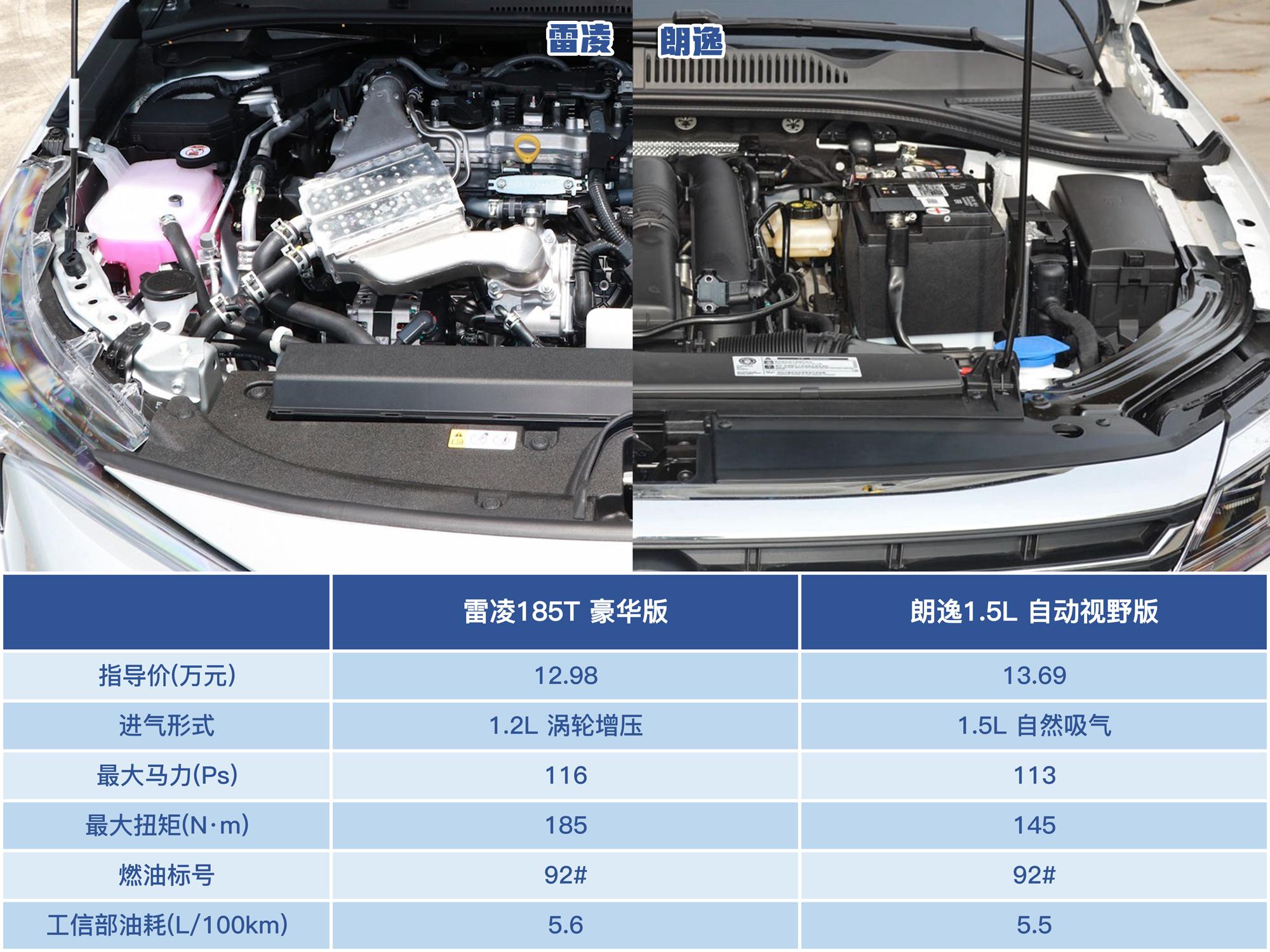 最新款雷凌,最新款雷凌操作与使用指南