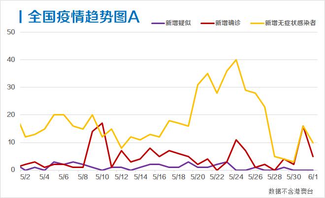 疫情最新数,疫情最新数📈🌡️ 每日追踪报告