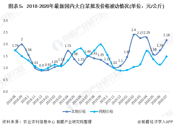 辣椒价格最新行情,辣椒价格最新行情，变化中的机遇与自我超越的自信